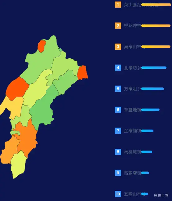echarts黄冈市英山县geoJson地图地图排行榜效果